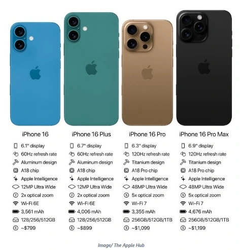 Leaked iPhone 16 Series specifications showing the new Tetraprism lens and larger screen sizes.